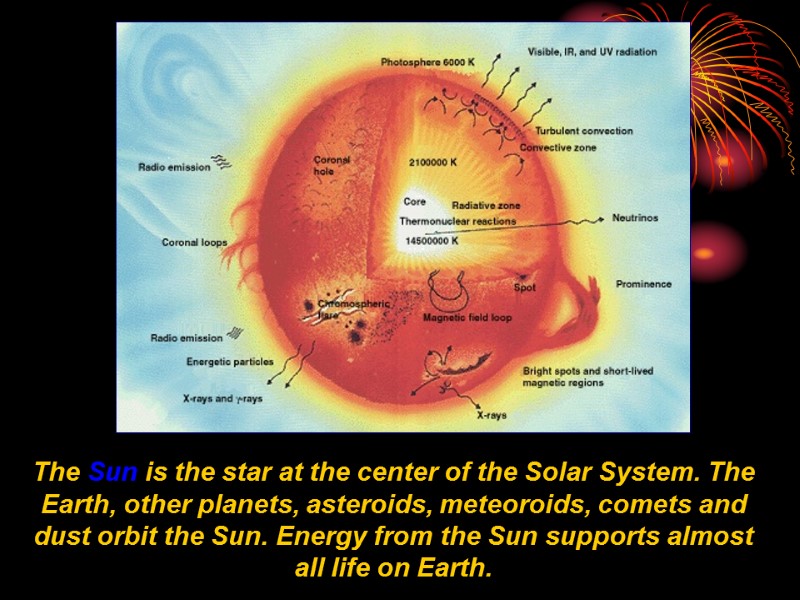 The Sun is the star at the center of the Solar System. The Earth,